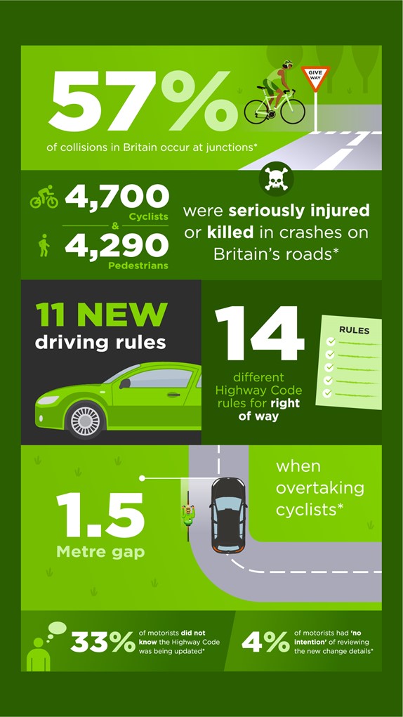 Highway Code changes infographic for cyclists UK 29 Jan 2022