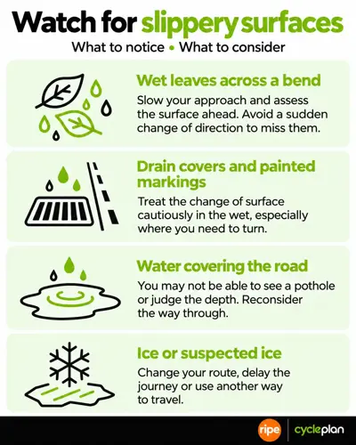 Cycleplan infographic on the dangers of cycling in Winter